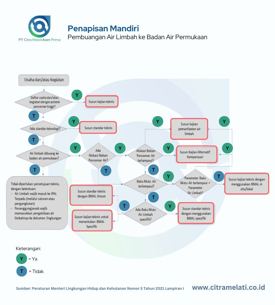 Kajian Alternatif Kompensasi