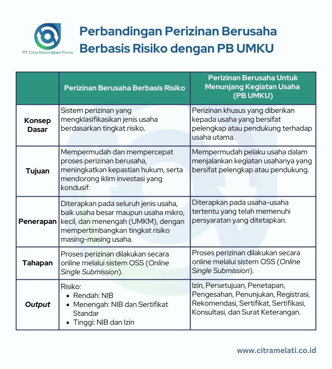 Perbedaan PB UMKU