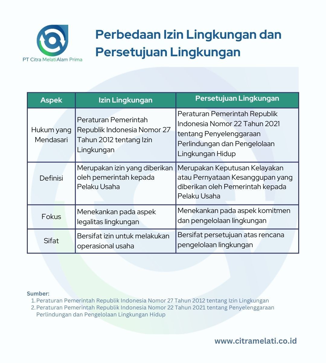 Perbedaan Izin Lingkungan dan Persetujuan Lingkungan
